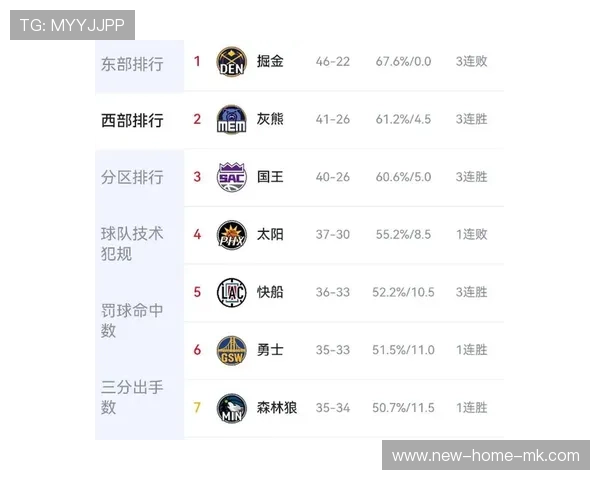 NBA球队季后赛战术布置，nba季后赛球队最好战绩